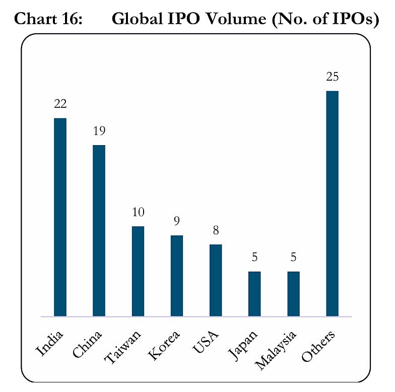 <div class="paragraphs"><p>Chart: SEBI</p></div>