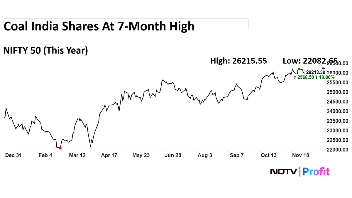 Coal India At A Seven-Month High As Board Approves SECL Listing