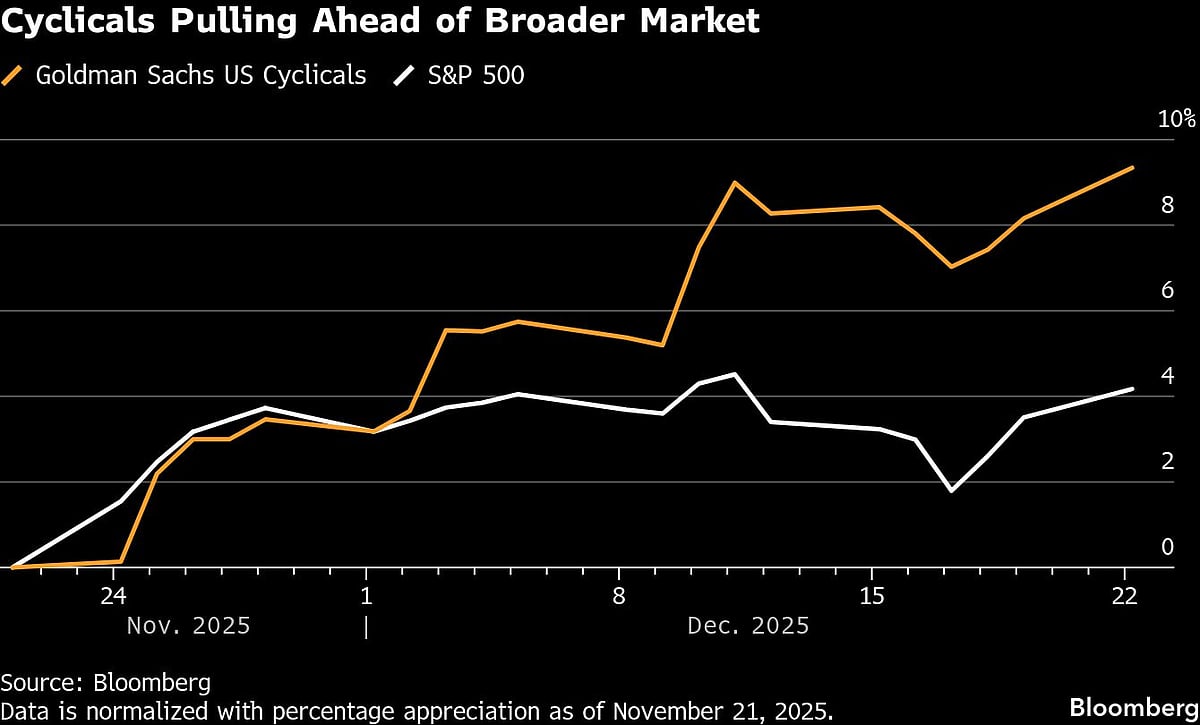 Tech Stocks Power S&P 500 To Record Close After GDP Surprise
