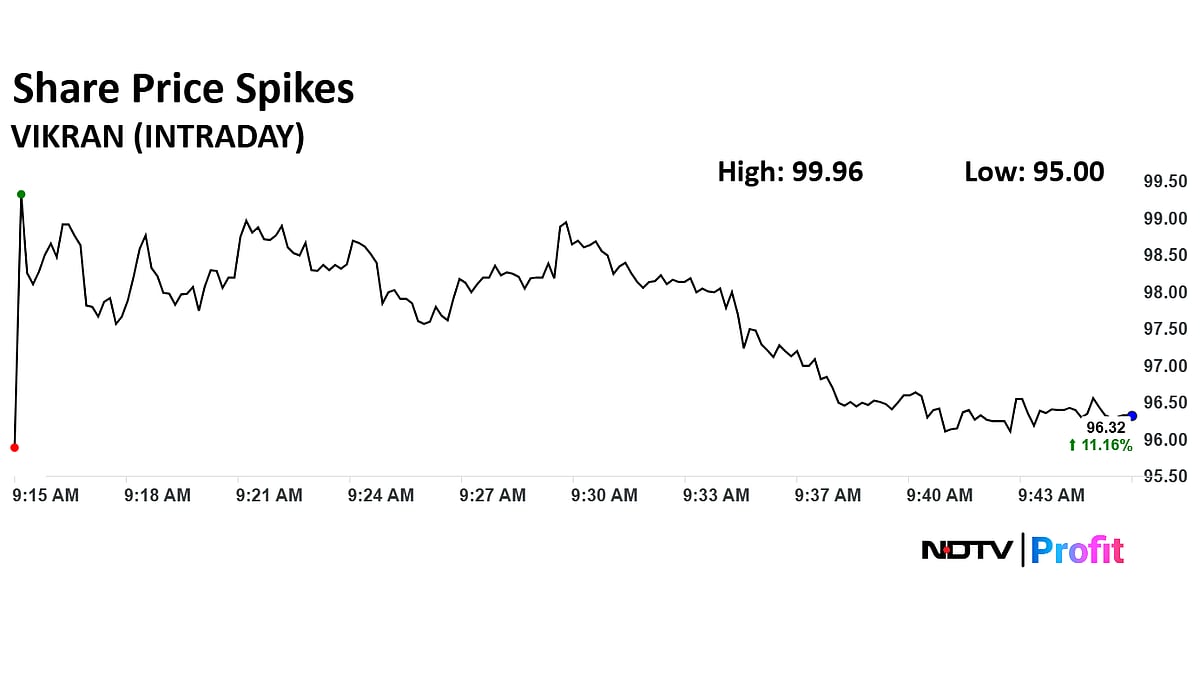 Vikran Engineering Share Price Spiked Over 15% After Major Order Win