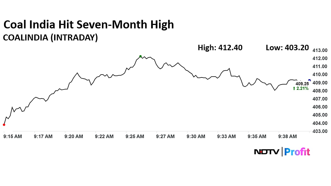 स्टॉक मार्केट लाइव अपडेट: निफ्टी 26,200 के ऊपर, सेंसेक्स 100 अंक ऊपर; मीशो, कोल इंडिया और डेक्कन ने सोना हासिल किया