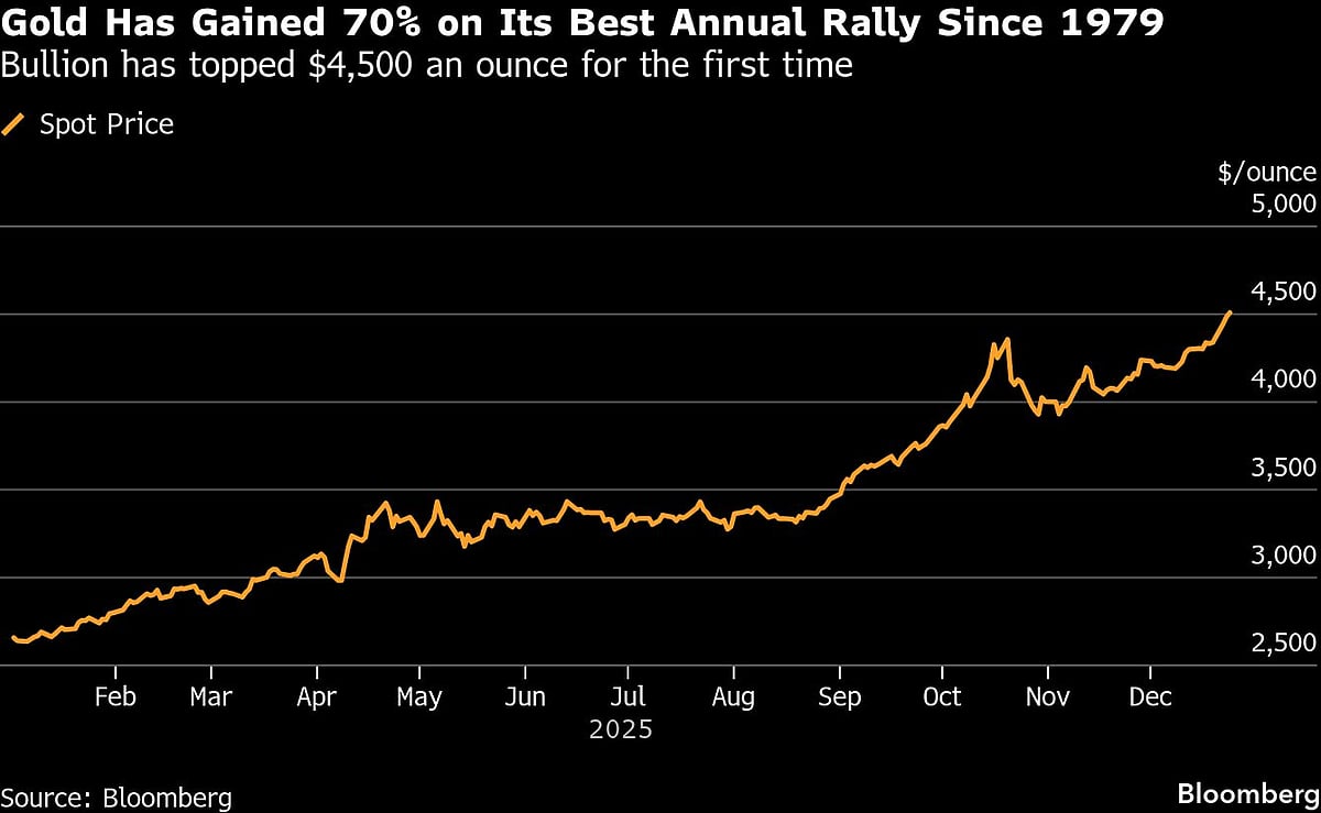 <div class="paragraphs"><p>(Image: Bloomberg)</p></div>