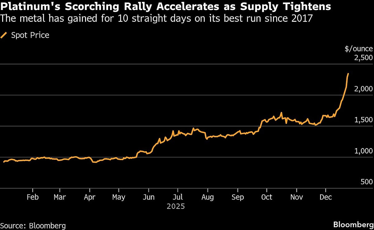<div class="paragraphs"><p>(Image: Bloomberg)</p></div>