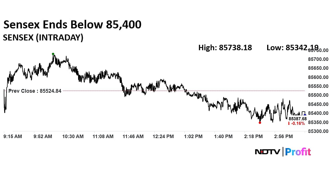 Trade Setup For Dec. 26: Nifty To Retest All-Time Highs, Resistance Seen At 26,300
