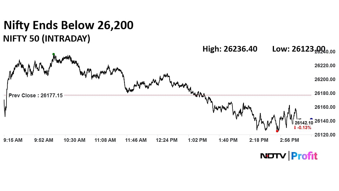 Trade Setup For Dec. 26: Nifty To Retest All-Time Highs, Resistance Seen At 26,300