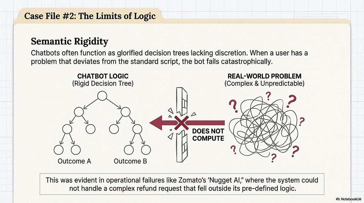 <div class="paragraphs"><p>IVRs do not work in real life. (Photo: Notebook LM)</p></div>