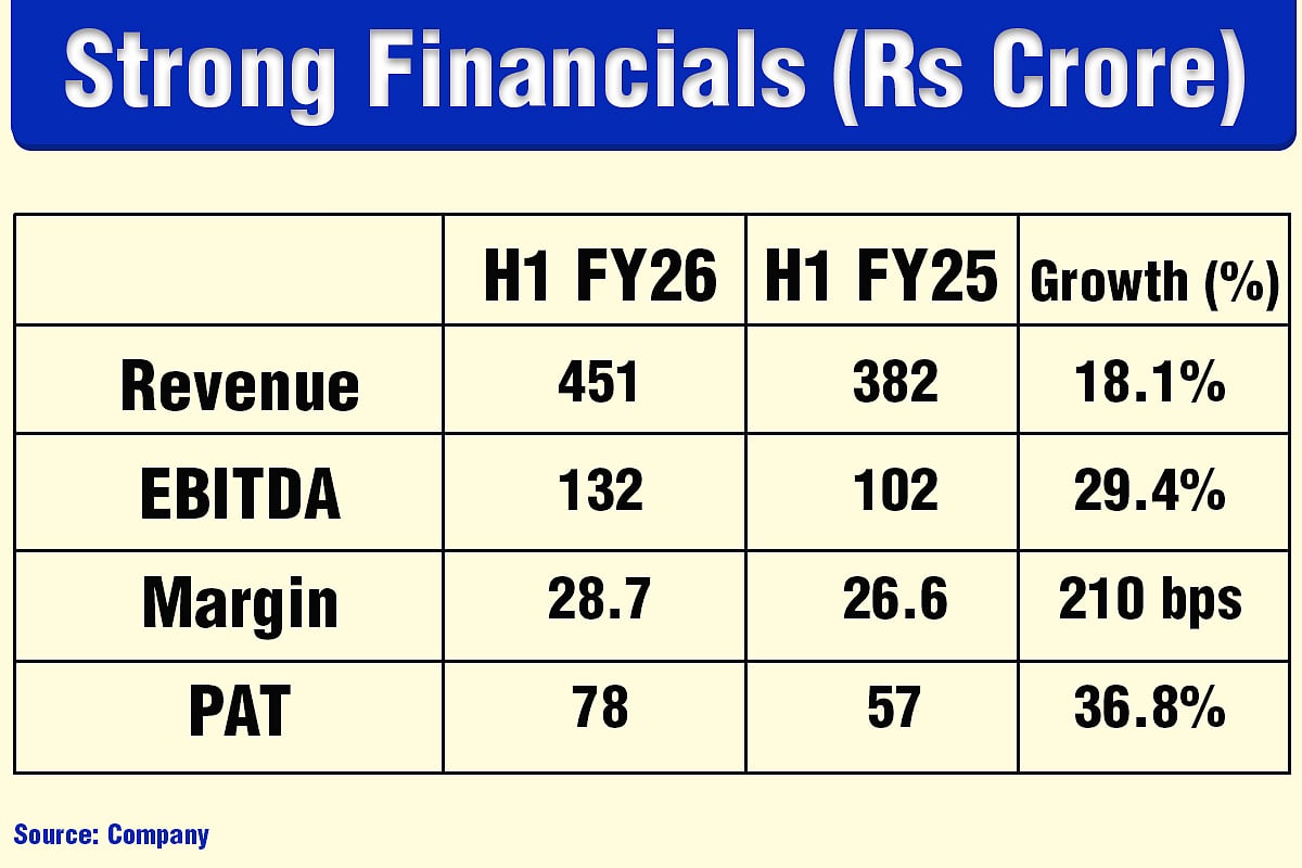 How An India-Based Supplier To John Deere Is Outpacing The Auto Ancillary Rally