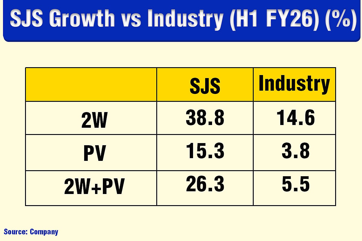 How An India-Based Supplier To John Deere Is Outpacing The Auto Ancillary Rally