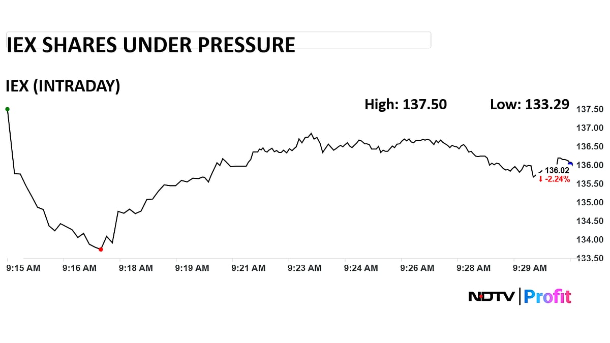 <div class="paragraphs"><p>(Photo: NDTV Profit)</p></div>