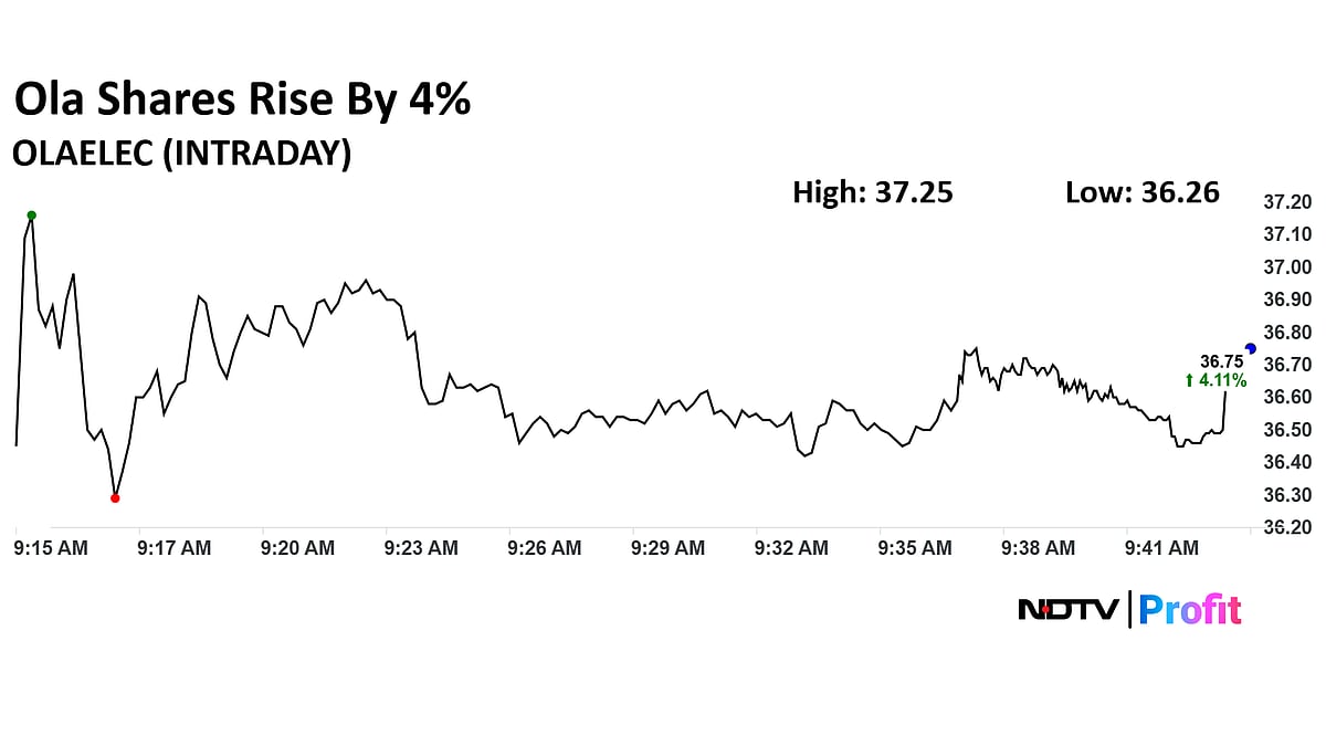<div class="paragraphs"><p>Ola Share Price Today</p></div>