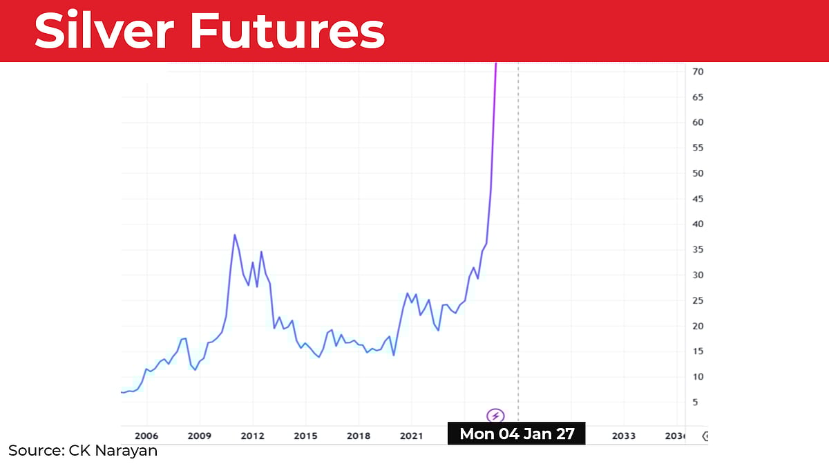 What Hindustan Zinc's Long-Term Charts Say About Market Timing