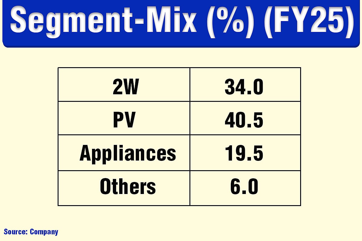 How An India-Based Supplier To John Deere Is Outpacing The Auto Ancillary Rally