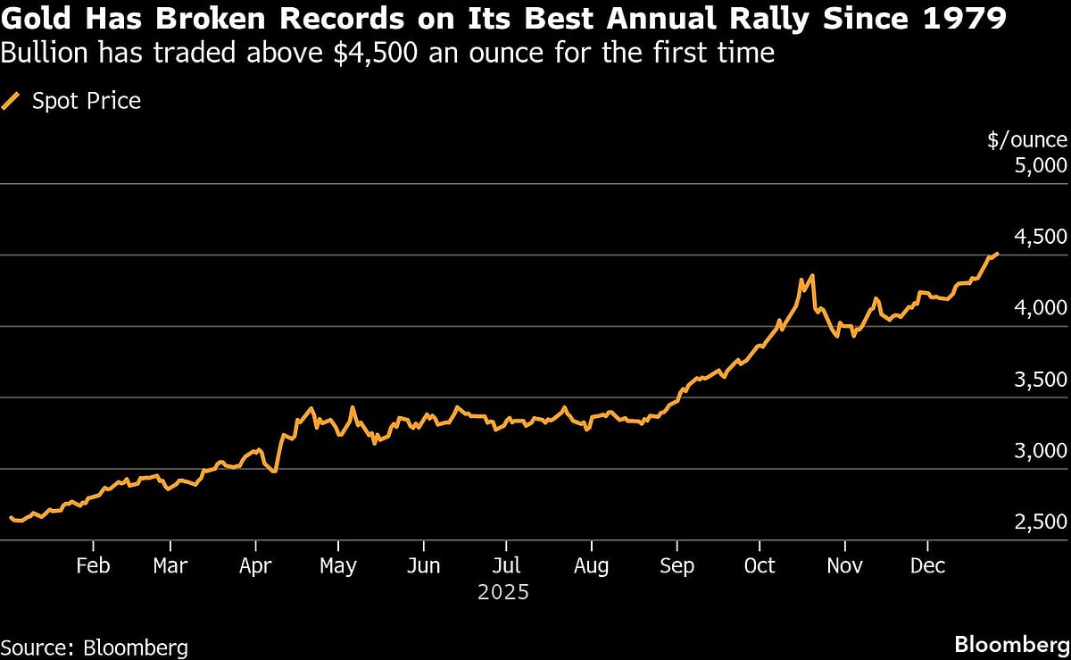 Gold And Silver Smash Records Again As Rally Gathers Momentum