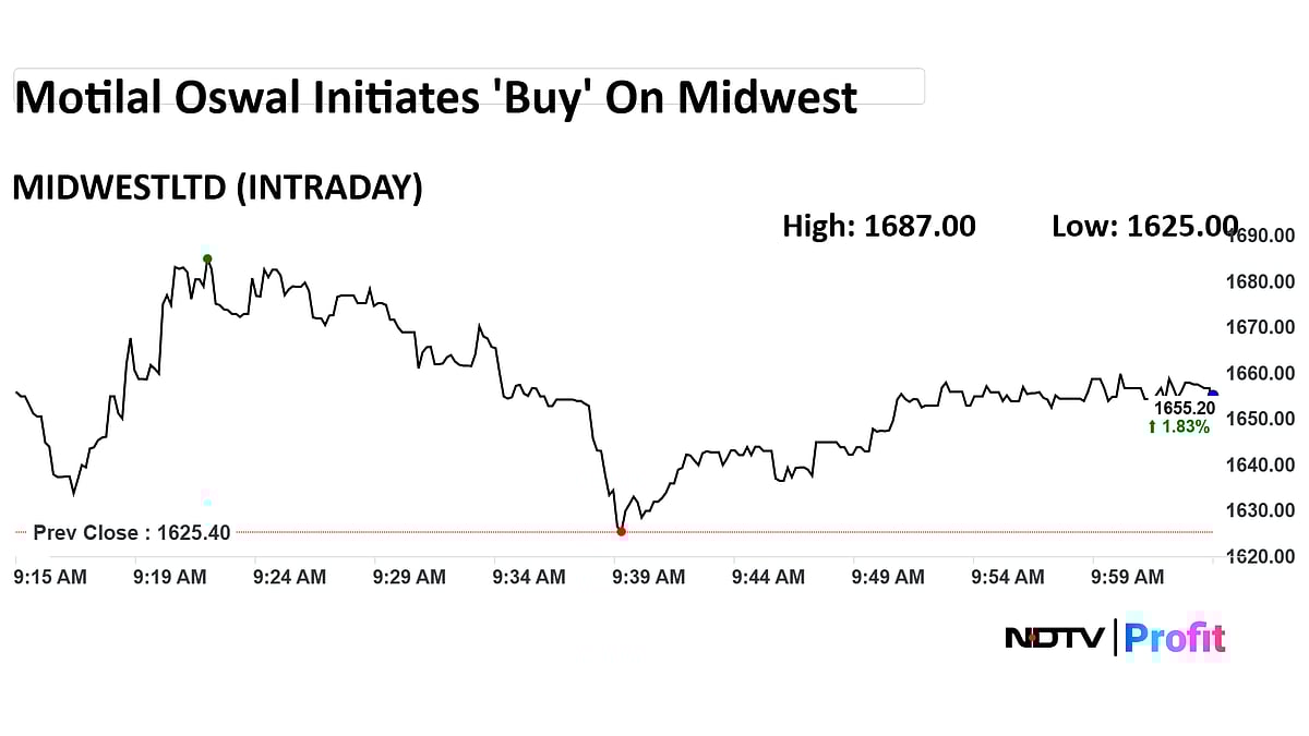 Midwest Shares In Focus After Motilal Oswal Initiates Coverage
