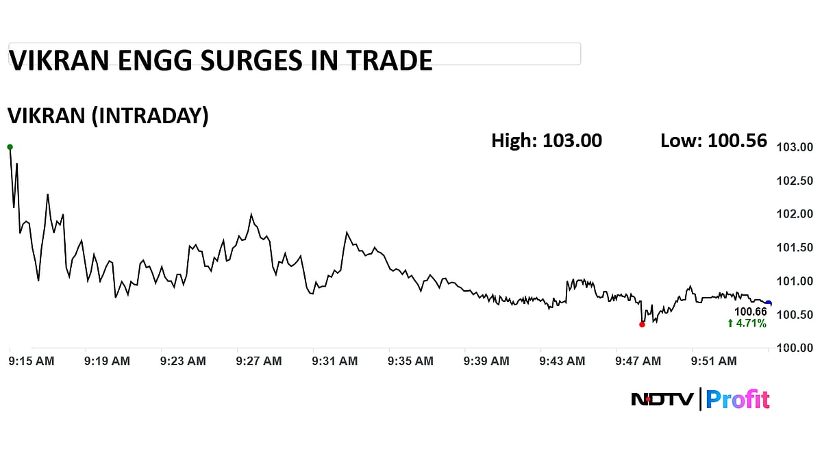 <div class="paragraphs"><p>Vikran Engineering shares in focus. (Photo: NDTV Profit)</p></div>