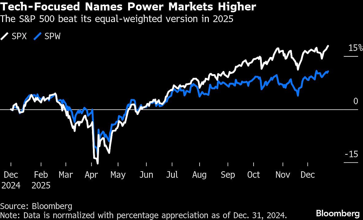 Brutal Year For US Stock Picking Spurs Trillion-Dollar Fund Exodus
