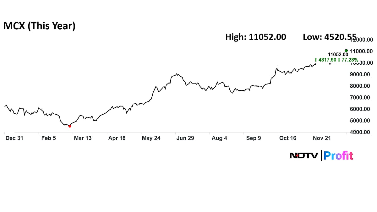 MCX Stock Split This Week: Check Record Date, Division Ratio