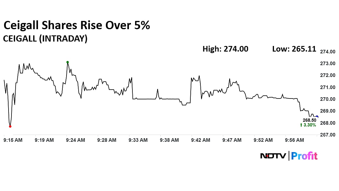 Stock Market Live Update: Nifty, Sensex Erase Opening Gains; Hindustan Copper Shares Surge 14%, RVNL Falls 4%