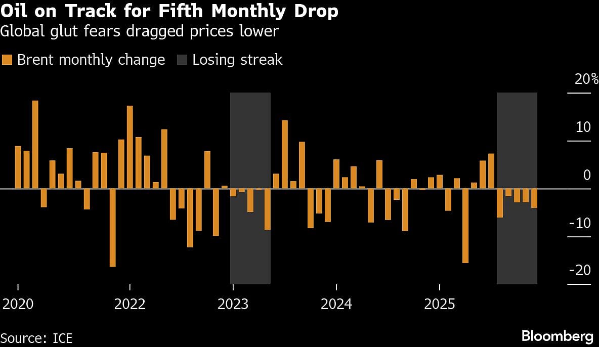 Oil Edges Higher With Ukraine Talks And China’s Pledge In Focus