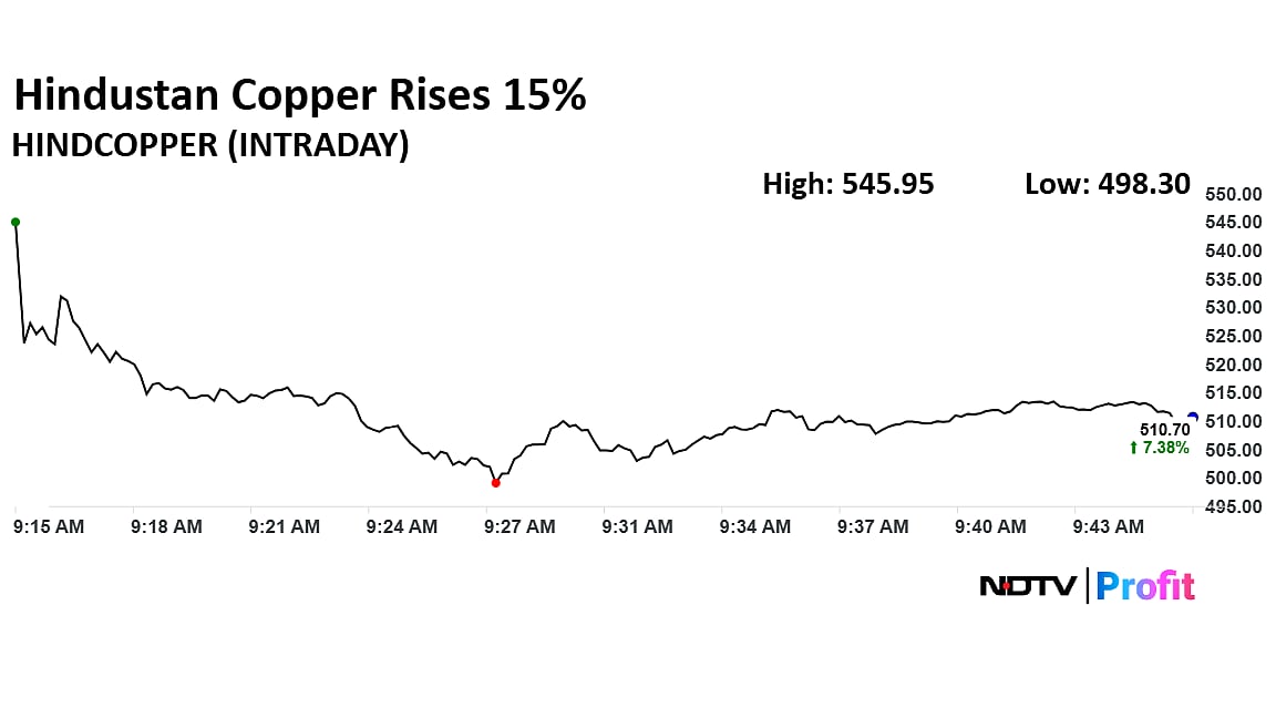 स्टॉक मार्केट लाइव अपडेट: सकारात्मक शुरुआत के बाद निफ्टी और सेंसेक्स में गिरावट; हिंदुस्तान जिंक, कोफोर्ज फोकस में