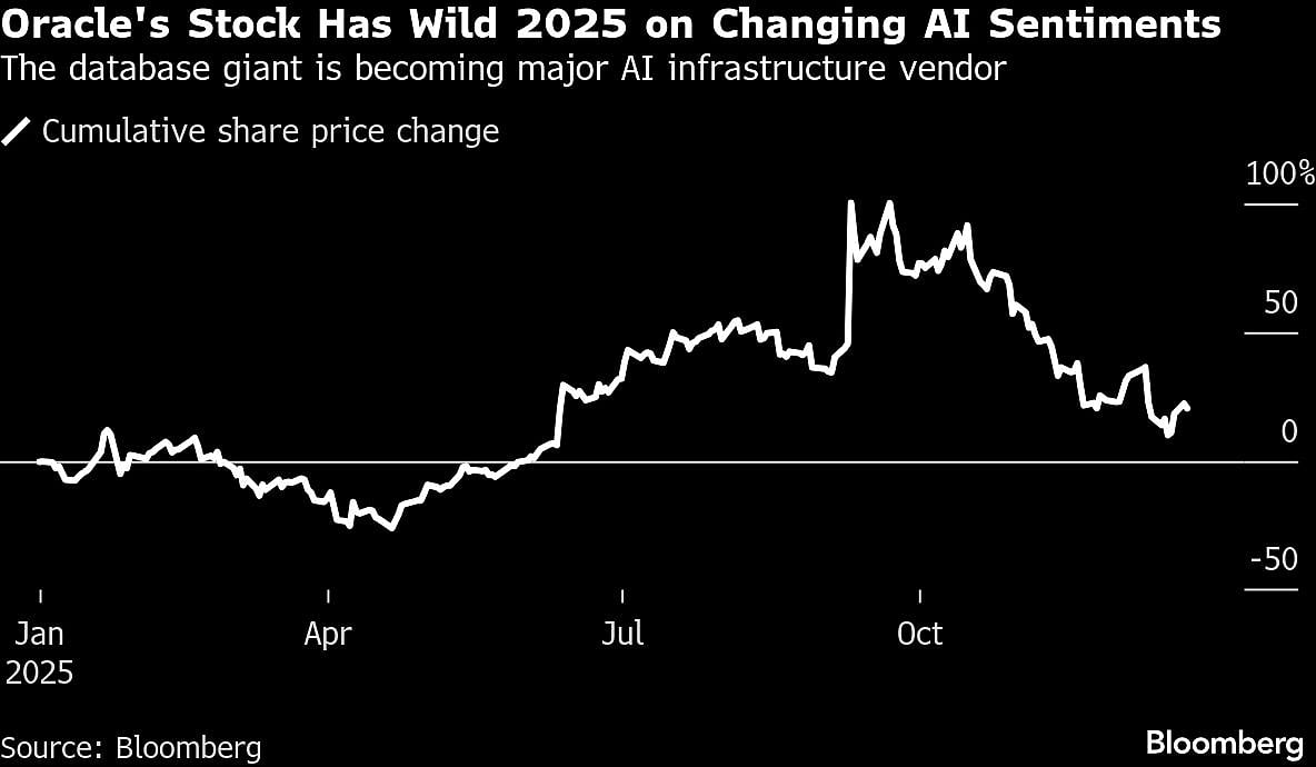 <div class="paragraphs"><p>Bloomberg</p></div>