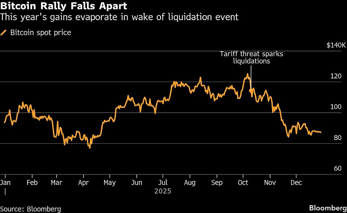Trump, Tariffs And Turmoil: How Wall Street Navigated Market Swings In 2025
