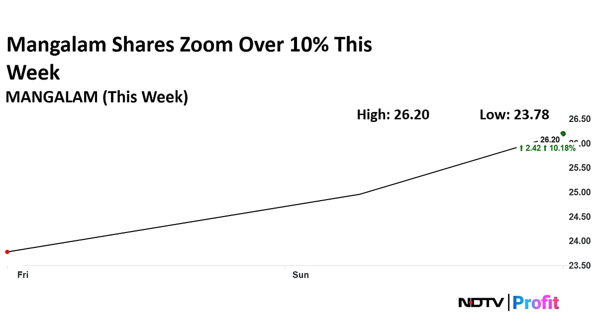 This Microcap Pharma Stock Vijay Kedia Bought Into Zooms 10% In Two Days