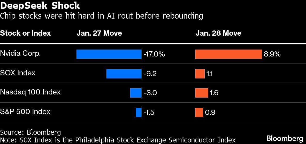 Trump, Tariffs And Turmoil: How Wall Street Navigated Market Swings In 2025