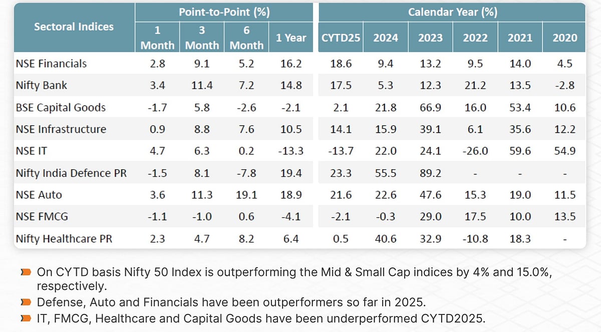 <div class="paragraphs"><p>Image: InCred Equities</p></div>