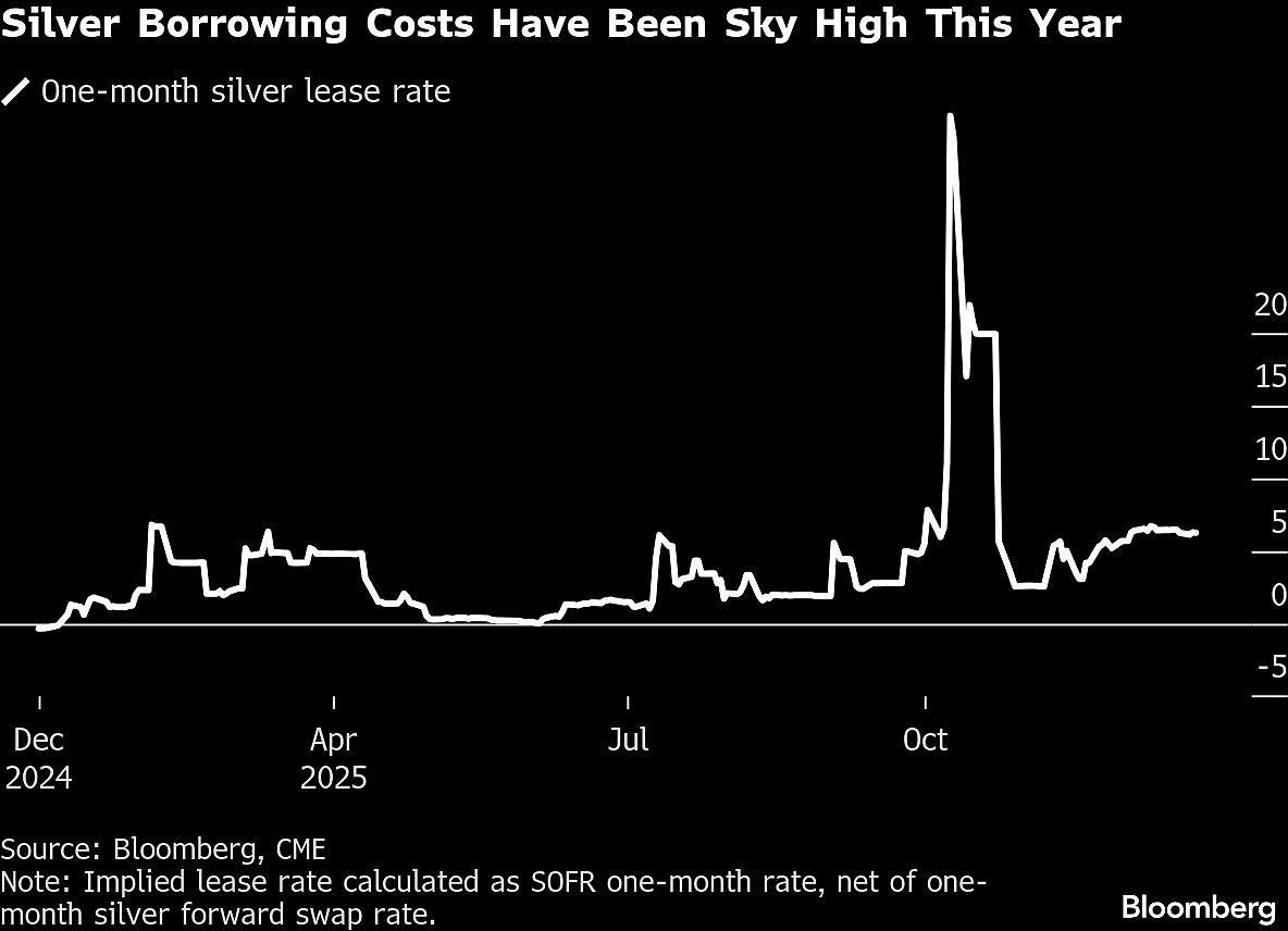 Where Will Silver Prices Go In 2026 After Topping $80? Watch These Charts