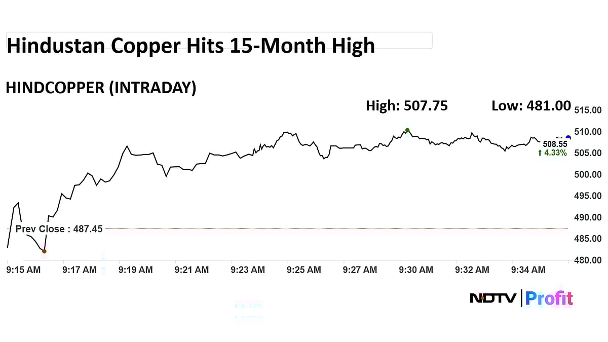 Hindustan Copper Shares Hit 15-Month High — Here's Why