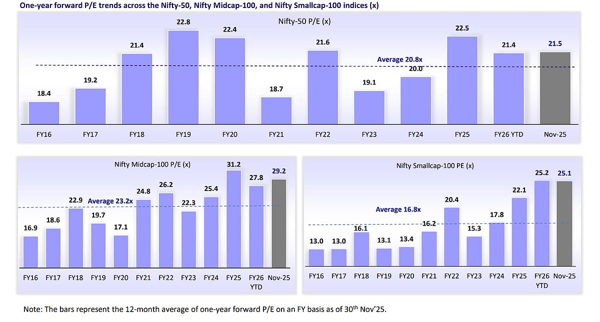 <div class="paragraphs"><p>Chart: Motilal Oswal Financial Services</p></div>