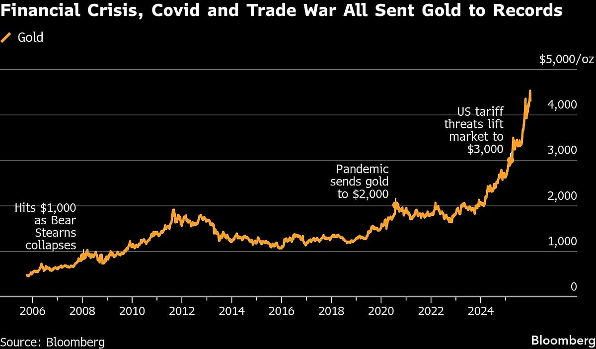 Gold And Silver Stumble At The End Of Best Year Since The 1970s