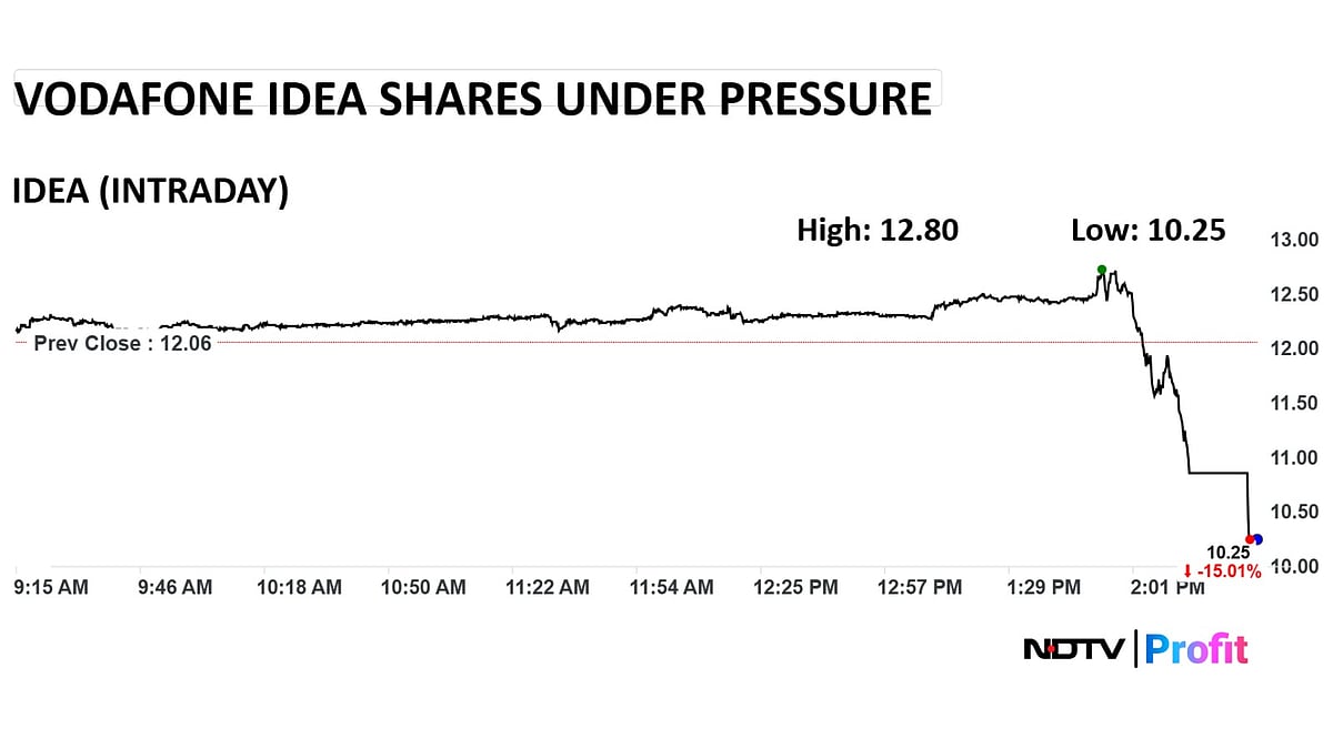 <div class="paragraphs"><p>Vodafone shares under pressure even after Cabinet relief. (Photo: NDTV Profit)</p></div>
