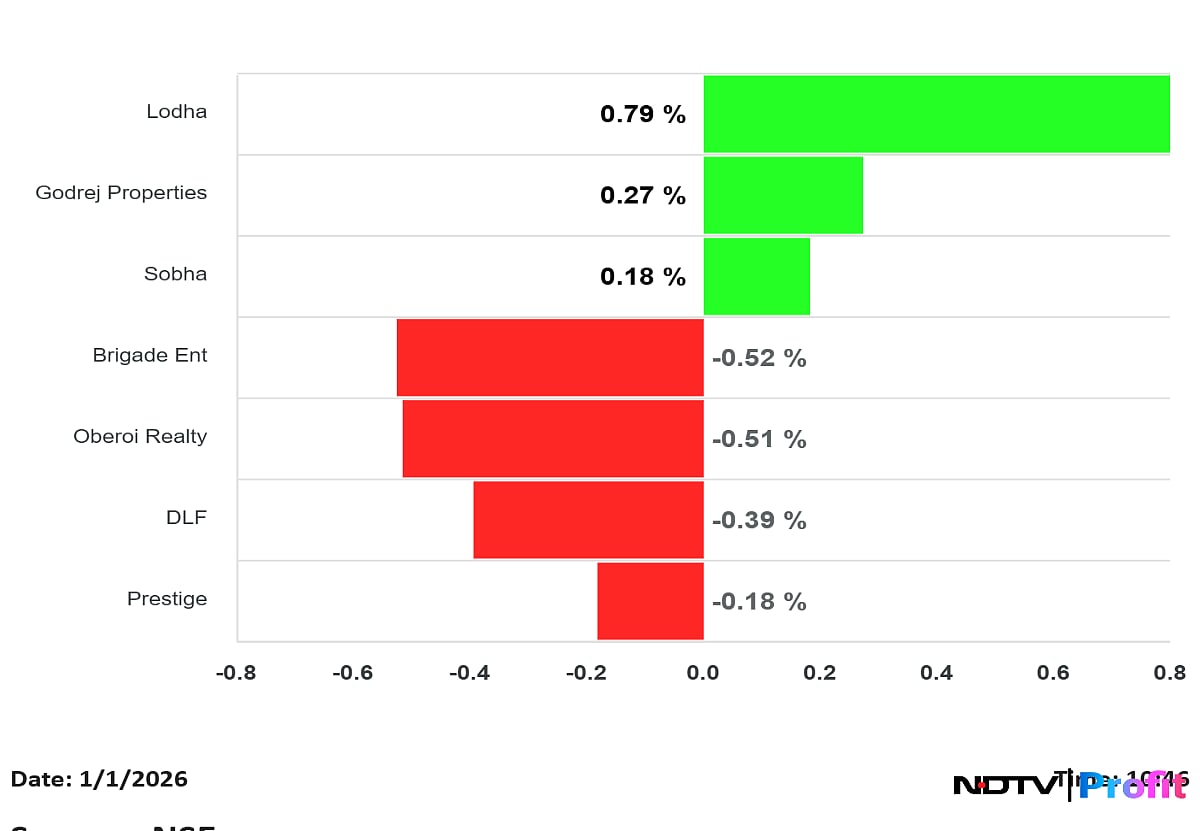 Stock Market Live Updates: Nifty, Sensex Near Day's High; ITC, Godfrey Phillips Shares In Focus