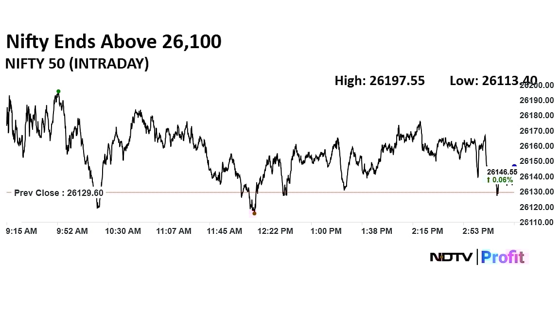 Stock Market Today: Sensex Starts 2026 On A Negative Note, Nifty Settles Higher; ITC Slumps 10%