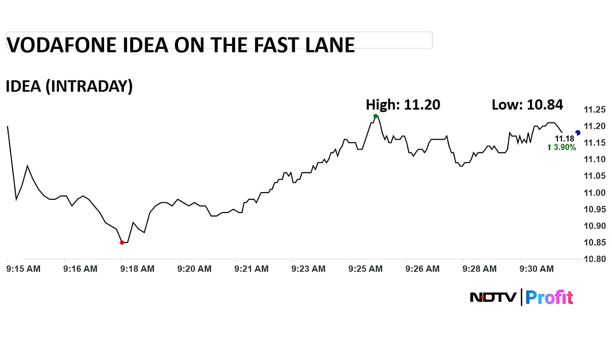 <div class="paragraphs"><p>Photo: NDTV Profit</p></div>