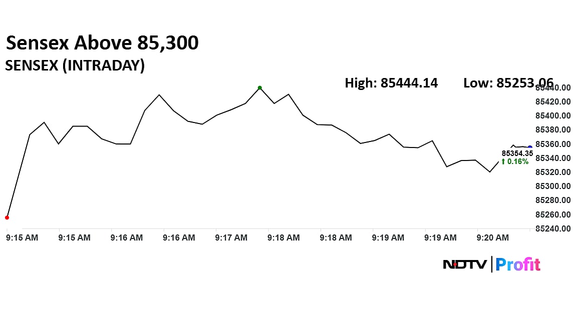 Stock Market Live Updates: Nifty Near 26,200, Sensex Rises Nearly 200 Points
