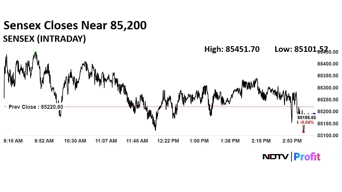 Stock Market Today: Sensex Starts 2026 On A Negative Note, Nifty Settles Higher; ITC Slumps 10%