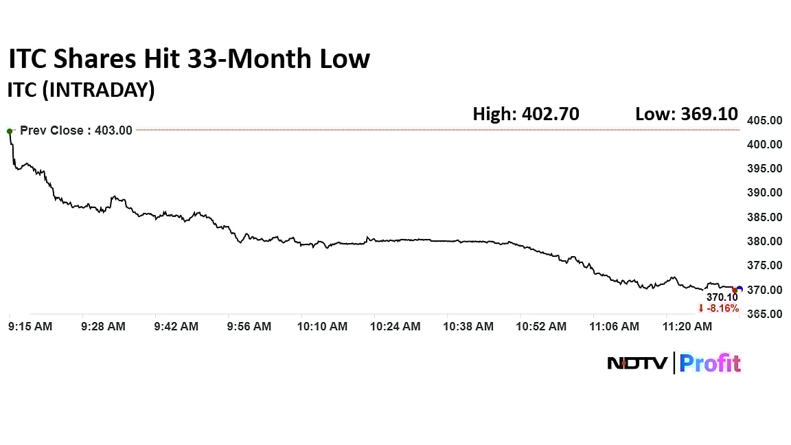 Stock Market Live Updates: Nifty, Sensex Near Day's High; ITC, Godfrey Phillips Shares In Focus
