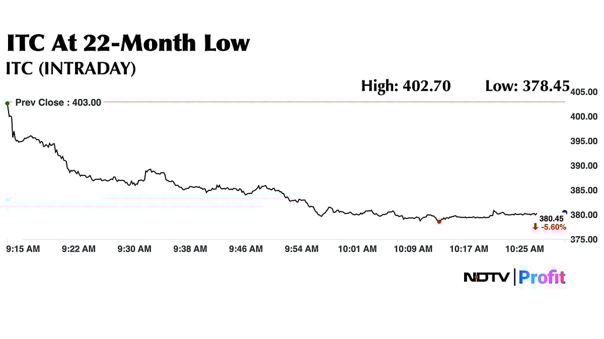 ITC Shares Plunge To Nearly Three-Year Low Amid Block Deal, Upcoming Tobacco Cess
