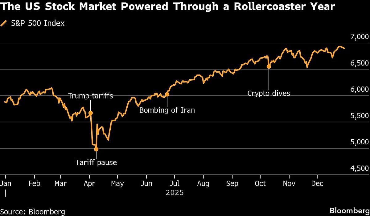 Asian Stocks Climb With Tech Leading, Silver Advances: Markets Wrap