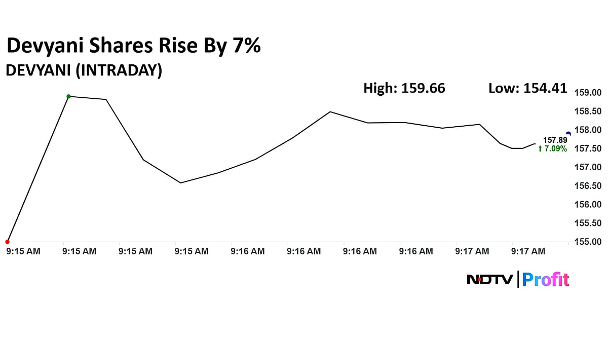 <div class="paragraphs"><p><strong>Devyani Share Price Today</strong></p></div>