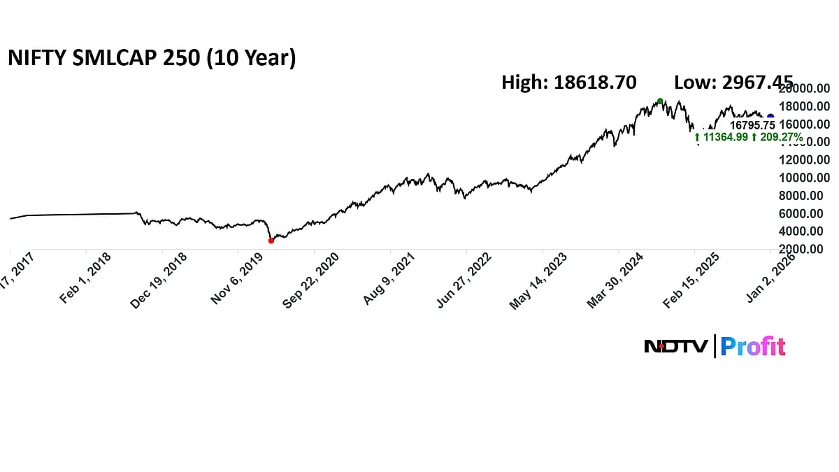 Maverick Of Multibaggers: The Five Siddhartha Bhaiya Stock Picks That Propelled Aequitas' Growth