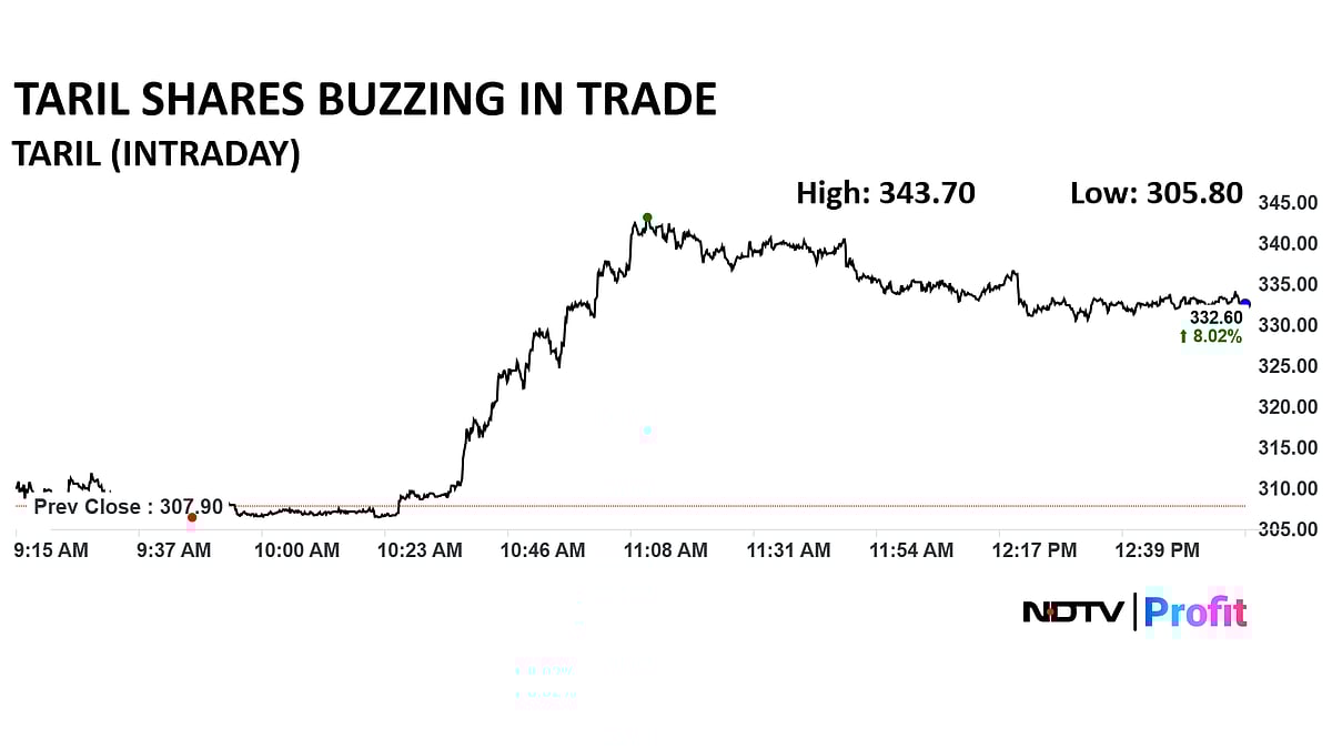<div class="paragraphs"><p>TARIL shares price today</p></div>