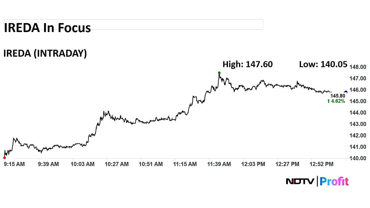 <div class="paragraphs"><p>(Image: NDTV Profit)</p></div>