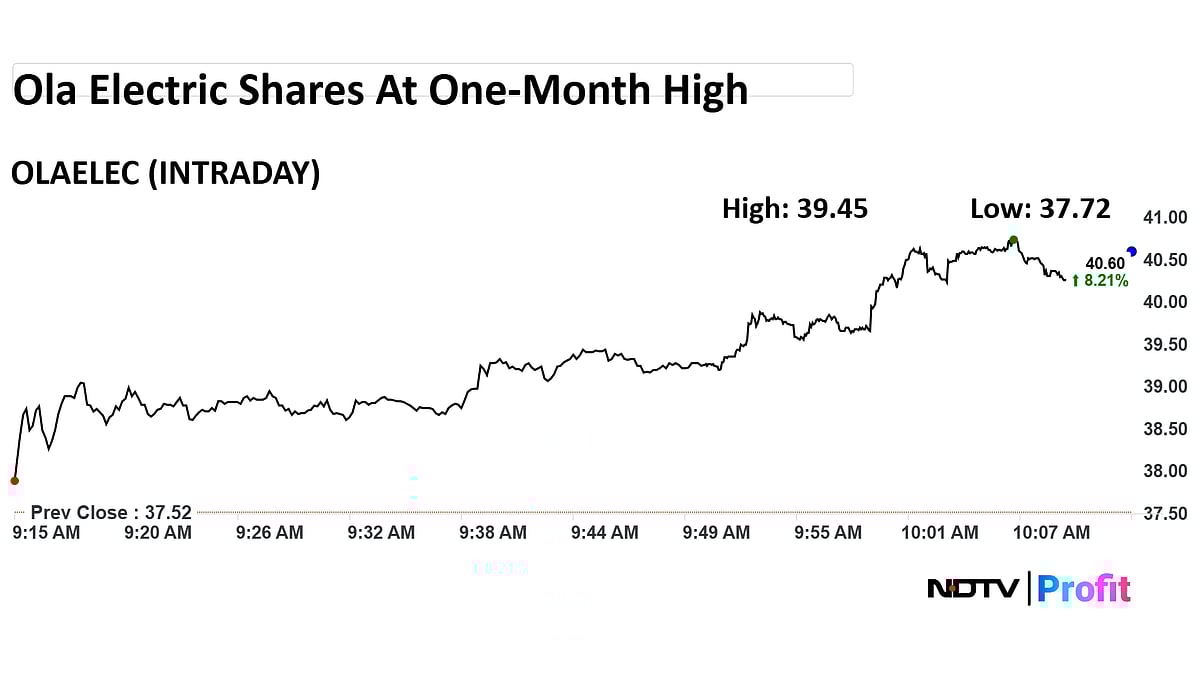 Ola Electric Shares At 1-Month High, Up 8% — Here's Why