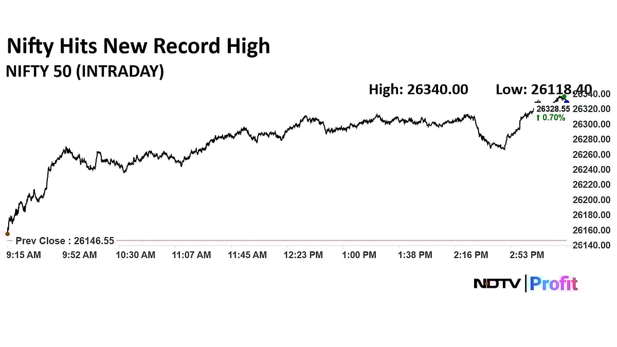 Trade Setup For Jan 5: Nifty To Maintain Short Term Positive Trend, Resistance Seen At 26,500