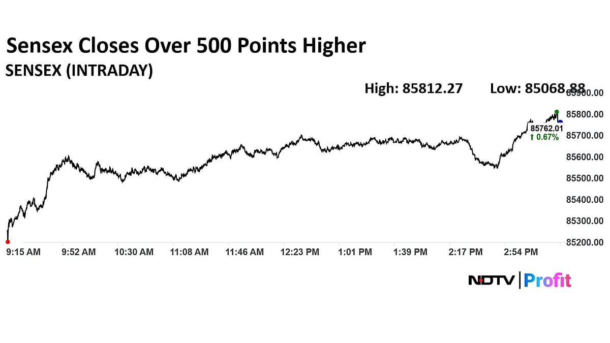 Trade Setup For Jan 5: Nifty To Maintain Short Term Positive Trend, Resistance Seen At 26,500