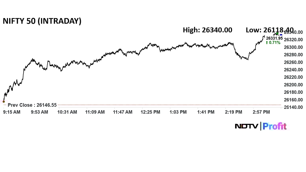 Nifty Hits Record High After A Month Fuelled By Financial, Energy Stocks